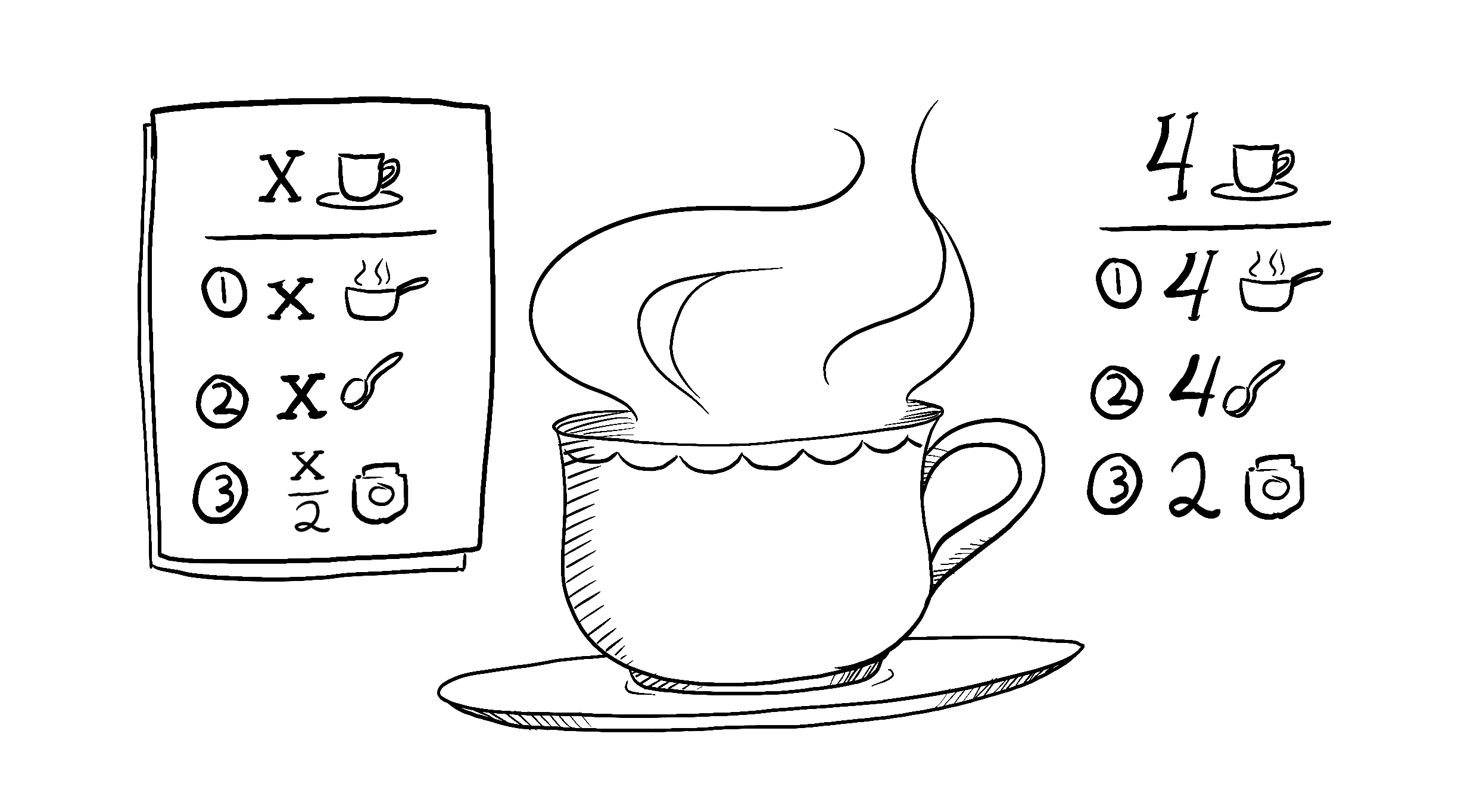 Una receta de té para x personas: toma x tazas de agua, añade x cucharadas de té y 0.5x cucharadas de especias y 0.5x tazas de leche
